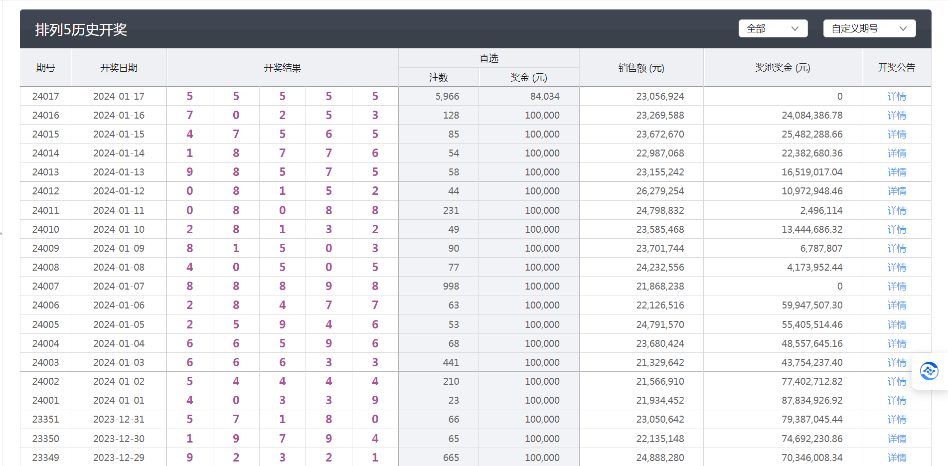 澳门六开彩最新开奖结果,精细评估说明_体验版14.581