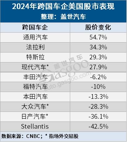 2024新澳门正版免费资本车资料,实地分析数据设计_Chromebook95.583