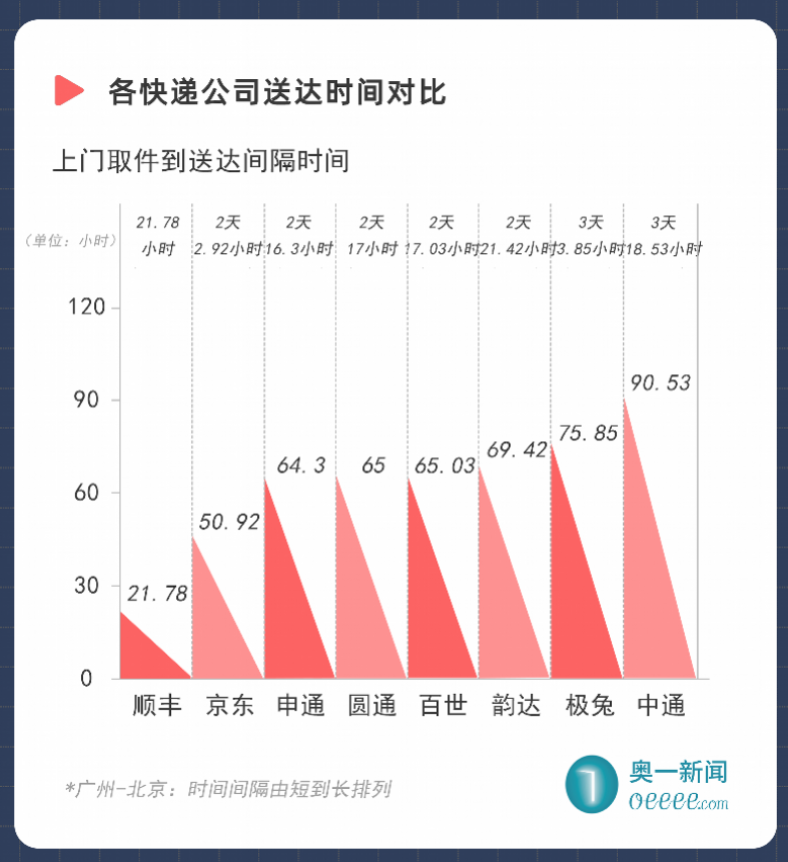 安徽至广东深圳快递费用全面解析