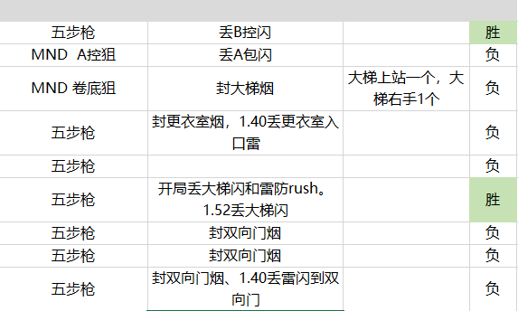 2024年新奥历史记录,全面数据解析说明_ChromeOS80.978