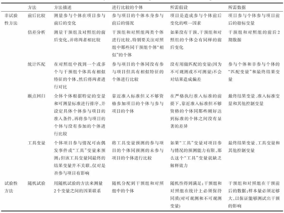 新澳精准资料免费提供生肖版,前沿说明评估_户外版25.282