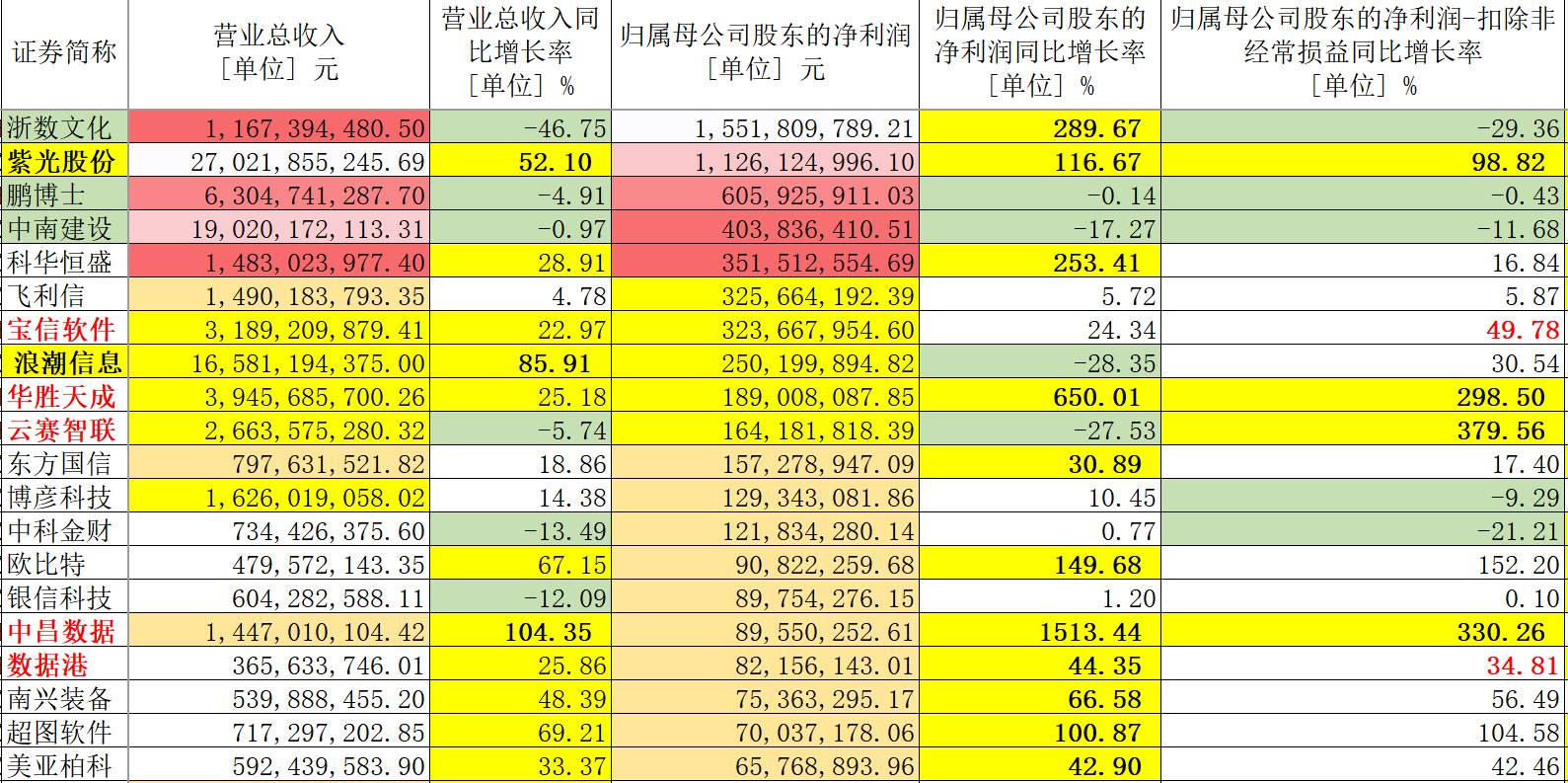 2024全年資料免費,全面执行数据计划_N版20.599