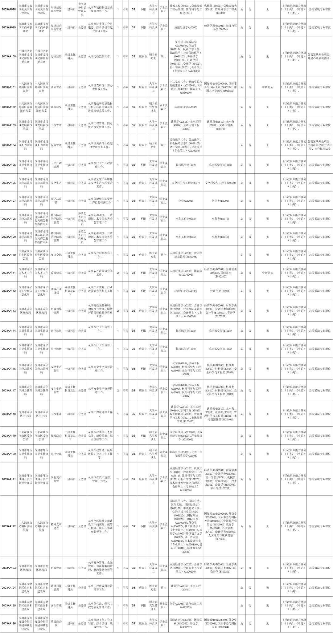 广东省考深圳职位工资详解及薪酬待遇分析