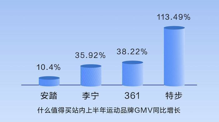 运动品牌销量分析，市场趋势及影响因素探讨