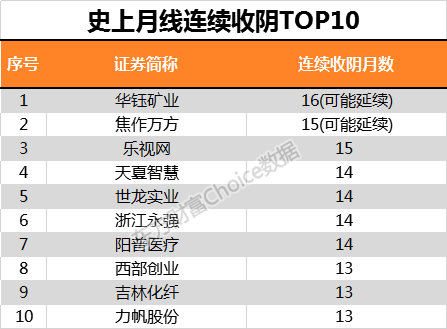 新奥开奖历史记录查询,全面实施数据分析_UHD款33.718