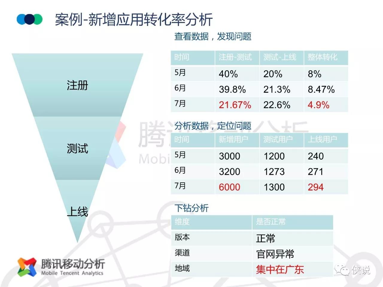 8808免费资料,数据驱动计划解析_桌面款91.450