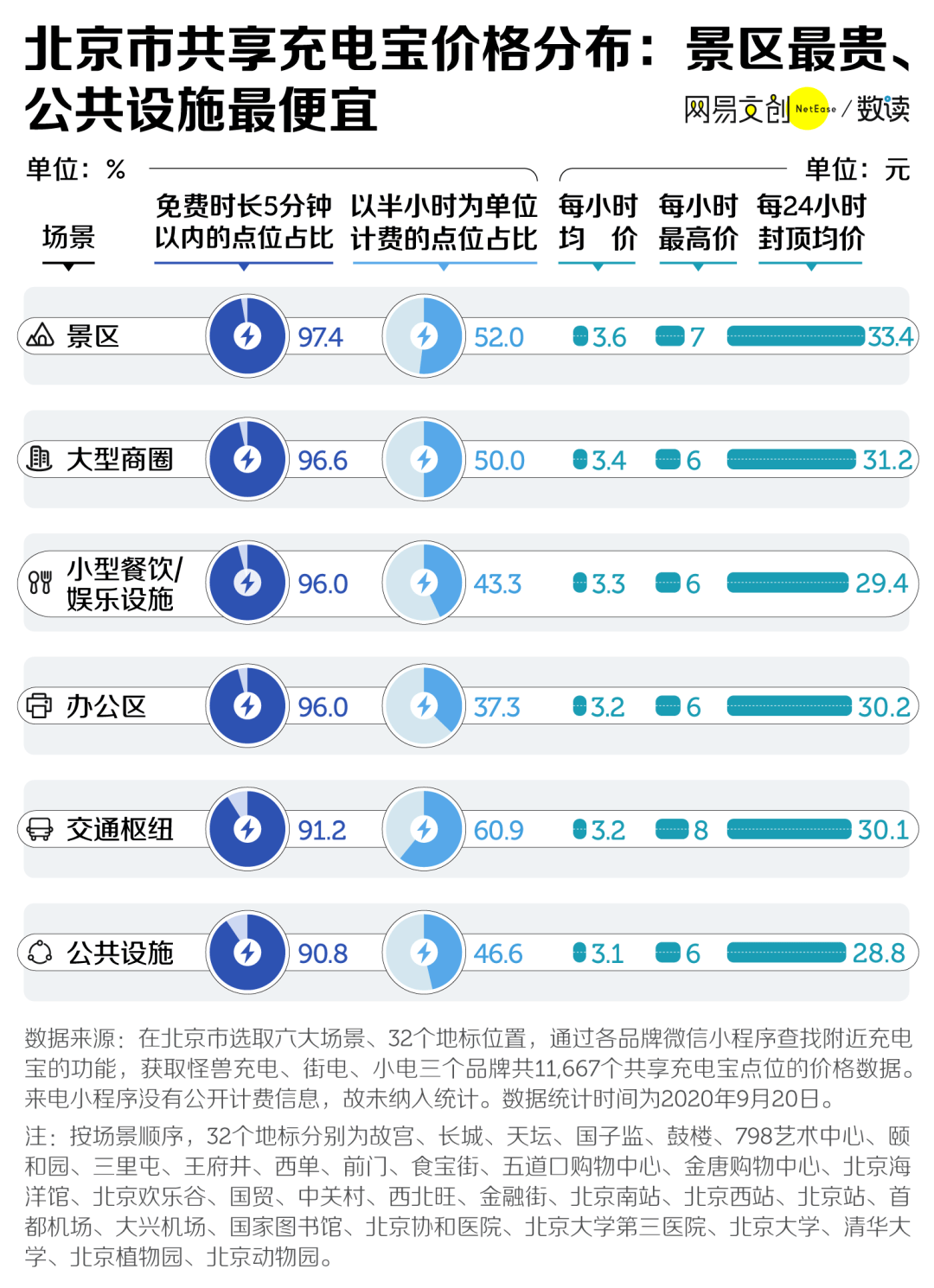 澳门平特一肖100中了多少倍,全面数据解释定义_高级款34.344