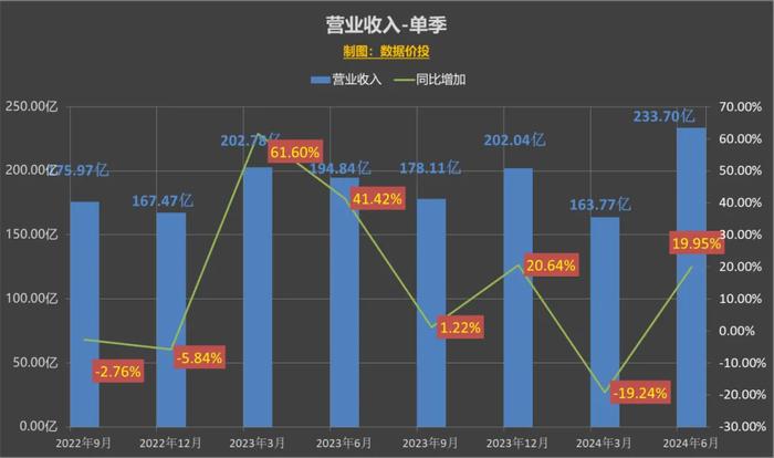 新澳天天开奖资料大全272期,实时数据解释定义_移动版51.558