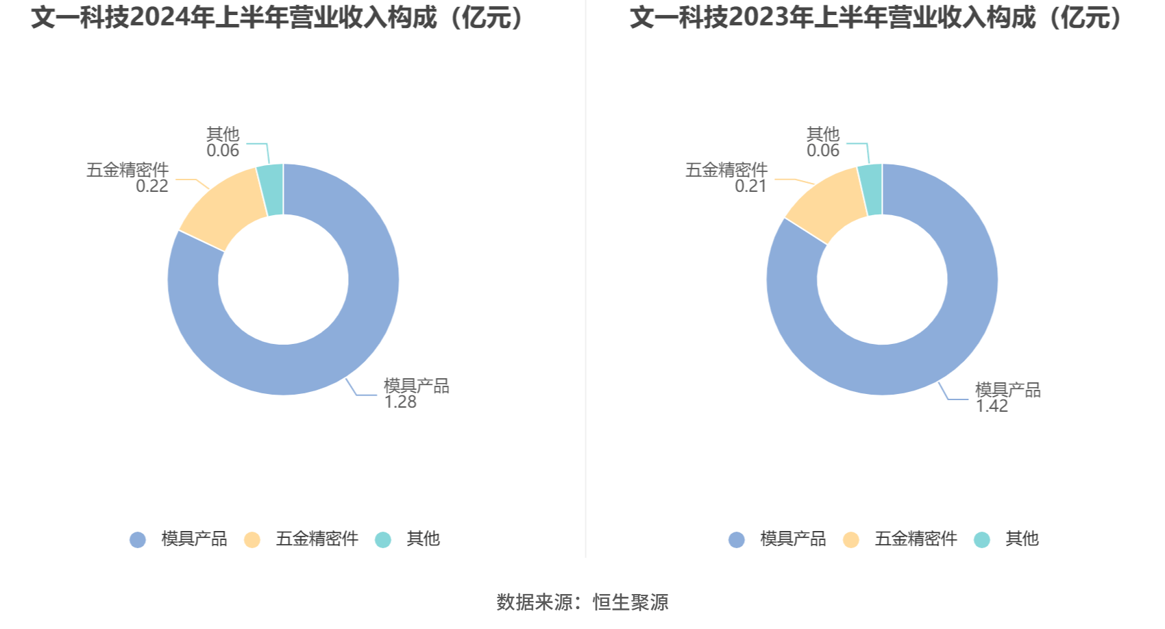 2024年奥门免费资料大全,现象解答解释定义_WP13.803