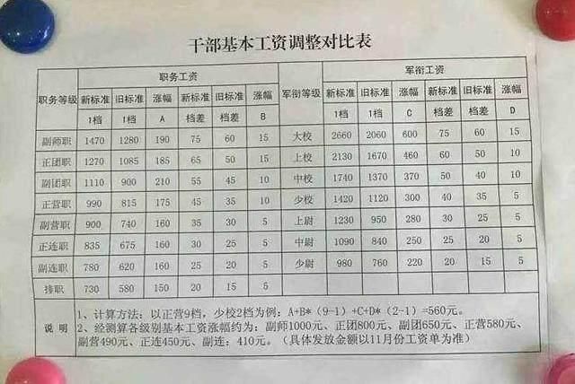 2025部队工资大幅上涨,深入分析解释定义_WP71.671