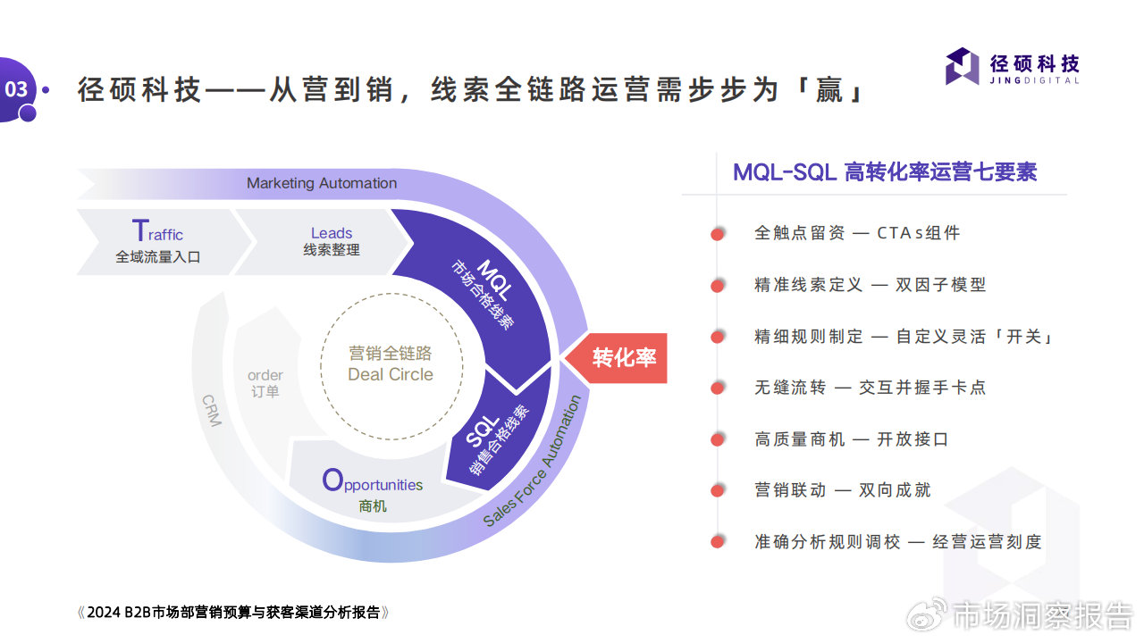 新奥门资料免费单双,快速解析响应策略_BT28.804