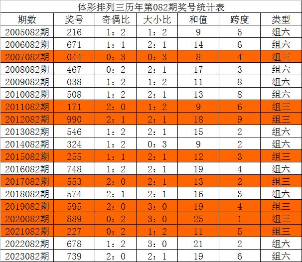 超准三中三永不改料免费,定性解析评估_eShop42.658