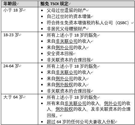 2024新澳天天免费资料,全面分析解释定义_特别版62.884