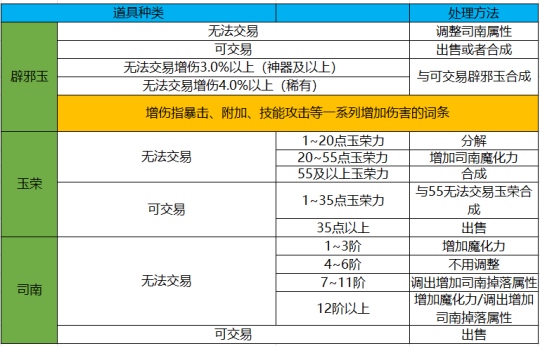 2024澳门天天六开奖彩免费,实践调查解析说明_T35.766