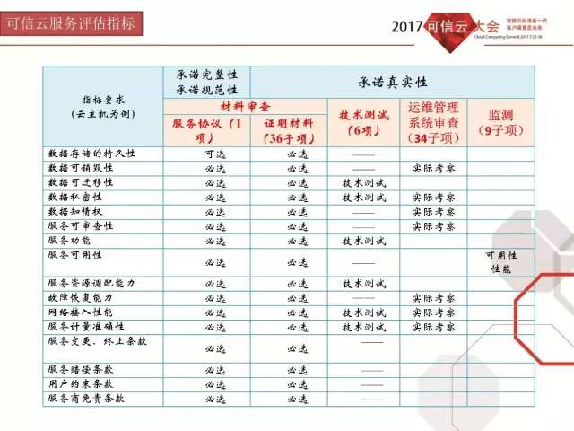 水果奶奶澳门三肖三码,可靠评估说明_入门版20.139