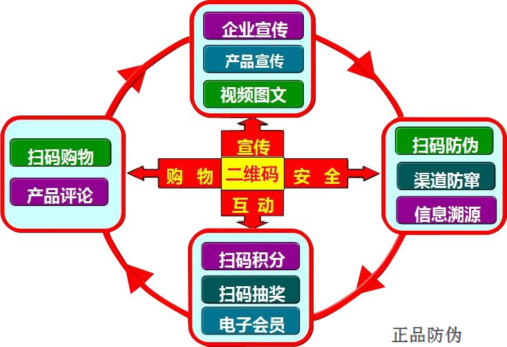 一码包中,高速响应设计策略_户外版93.401