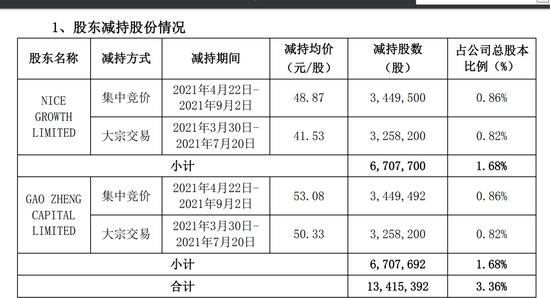 新澳门三中三码精准100%,准确资料解释落实_精英版201.123