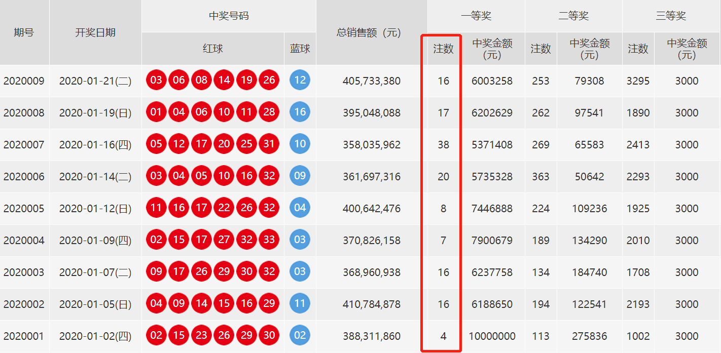 新澳门开奖结果+开奖号码,全面设计执行数据_XT97.582