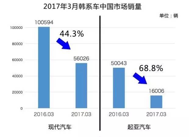 韩国汽车在中国市场的销量解析与趋势展望