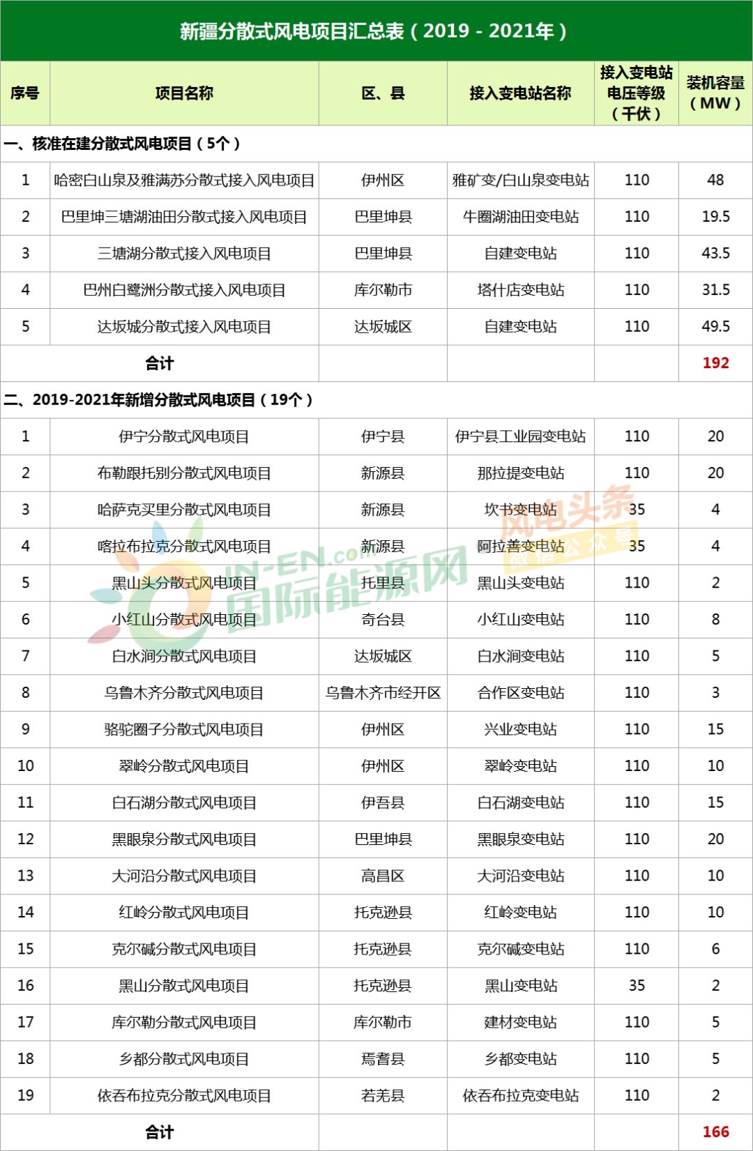 新奥门天天开奖资料大全，构建解答解释落实_ql95.37.53