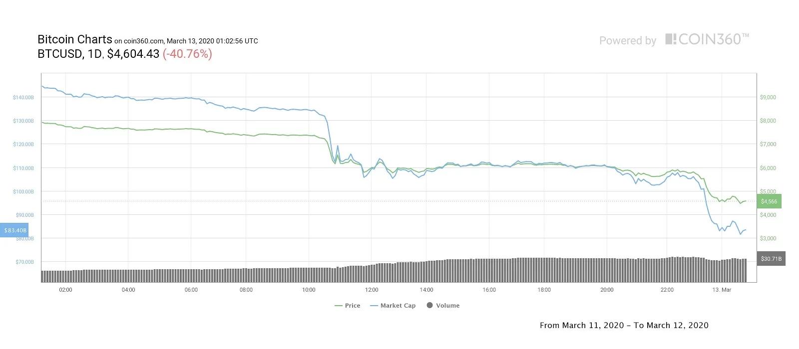 这款低于0.50美元的新山寨币可能以其独特的方式成为下一个以太坊（ETH）