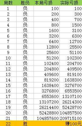 澳门一码一码100准确 官方，构建解答解释落实_t1268.82.63