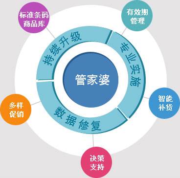 7777788888管家婆，构建解答解释落实_jfc79.87.44