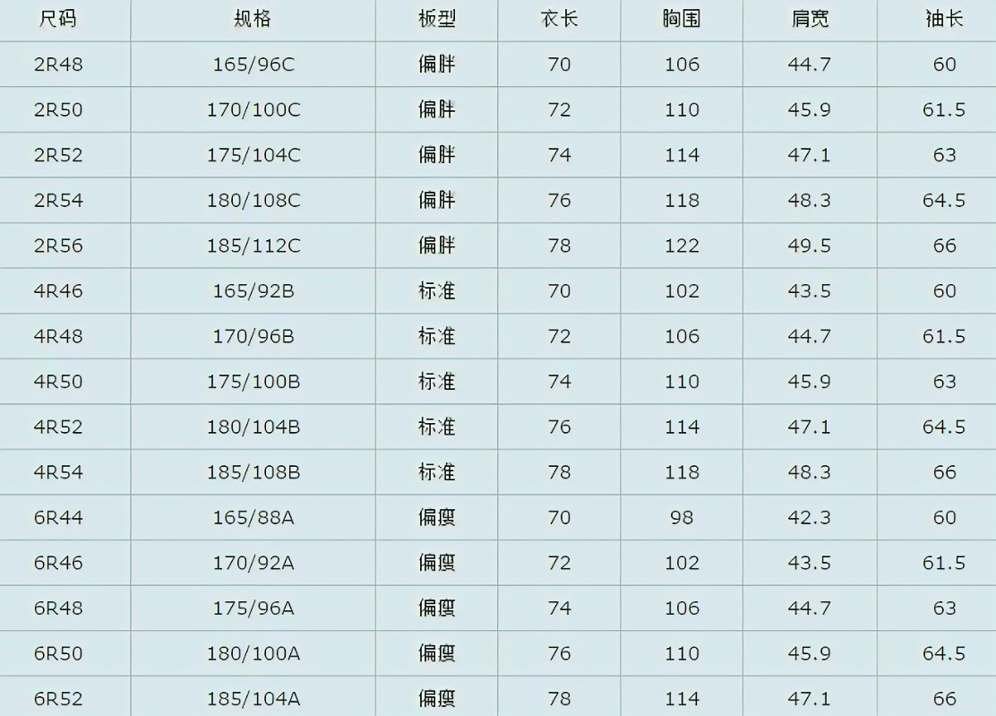 男衣尺码指南，了解、选择、购买与搭配技巧