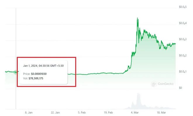 2024一码一肖1000准确，实证解答解释落实_ab96.90.85