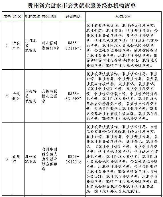 六盘水招投标网，打造透明公正招投标环境