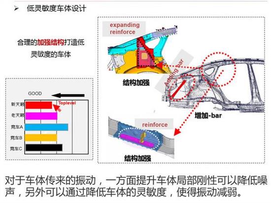 发动机振源详解，解析、识别与应对策略