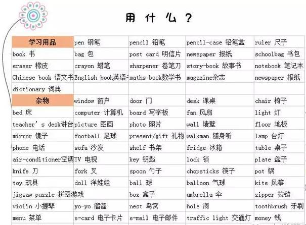 衣服的英文单词及读音解析简介