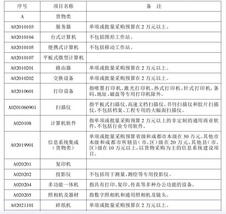 解读与优化招投标限额规定，实践指南与策略建议