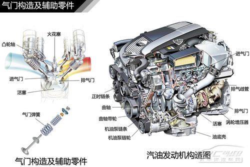 汽油发动机维修全解析，技术、步骤与注意事项指南