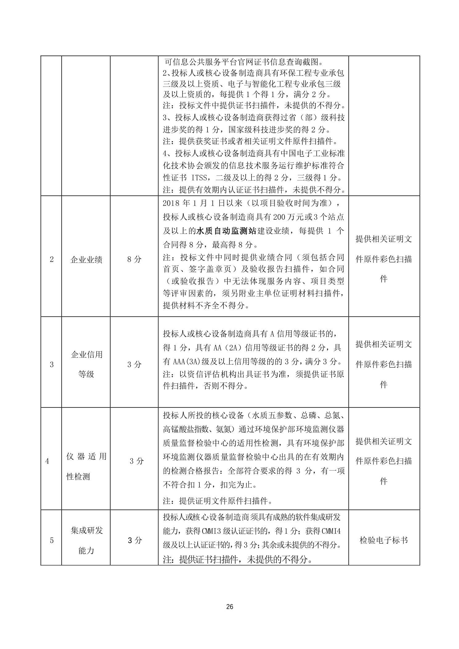 天长招投标，打造公开透明、高效有序的市场竞争环境