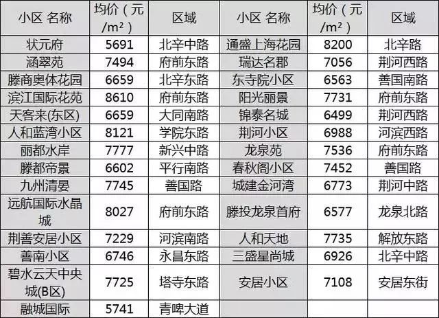 章丘最新房价动态揭秘，2017年市场分析与趋势预测