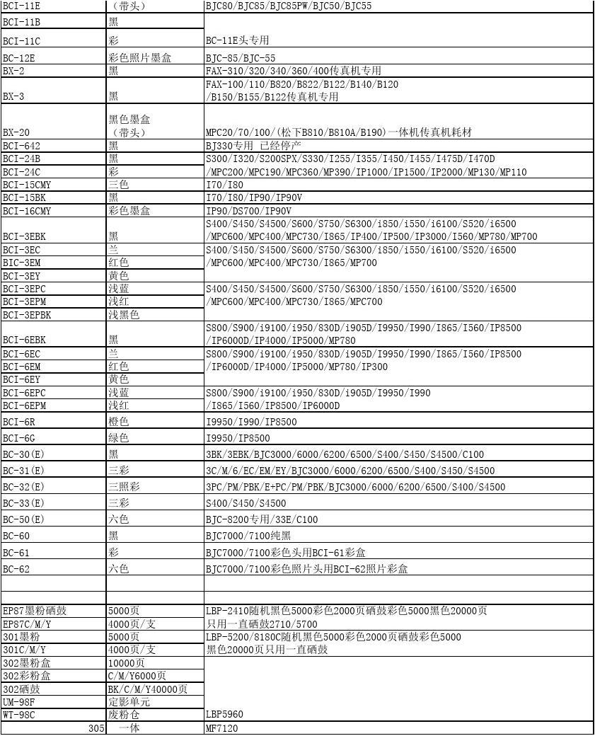 最新硒鼓型号对照表及其应用概览