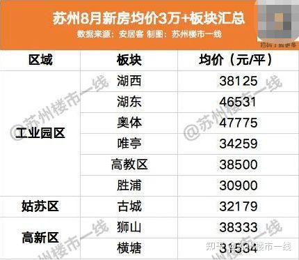 苏州最新房价走势解析