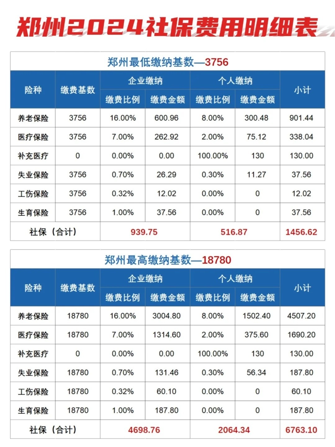 郑州社保缴费基数的深度解读与分析