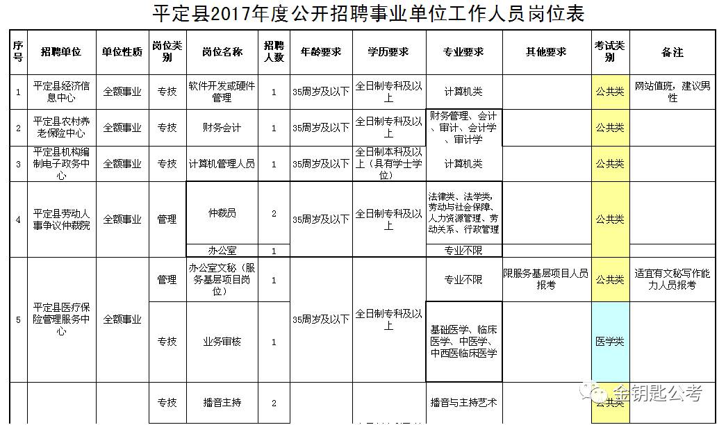 阳泉平定最新招聘信息全面汇总