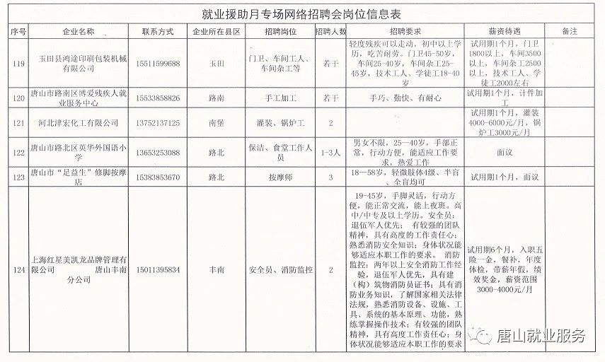 荣成最新招聘消息全面解读