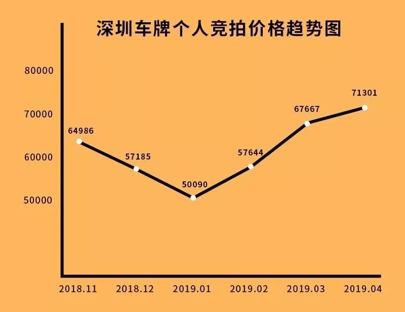 深圳车牌最新报价及市场走势分析，购车策略探讨指南