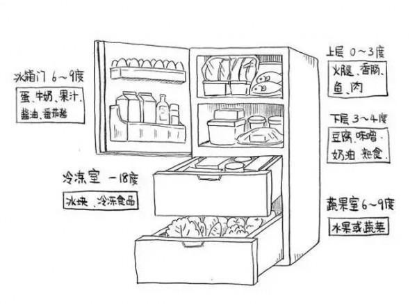 生活小妙招分享，改造冰箱实用教程