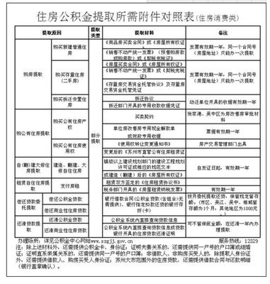 最新公积金提取政策解读及其影响分析