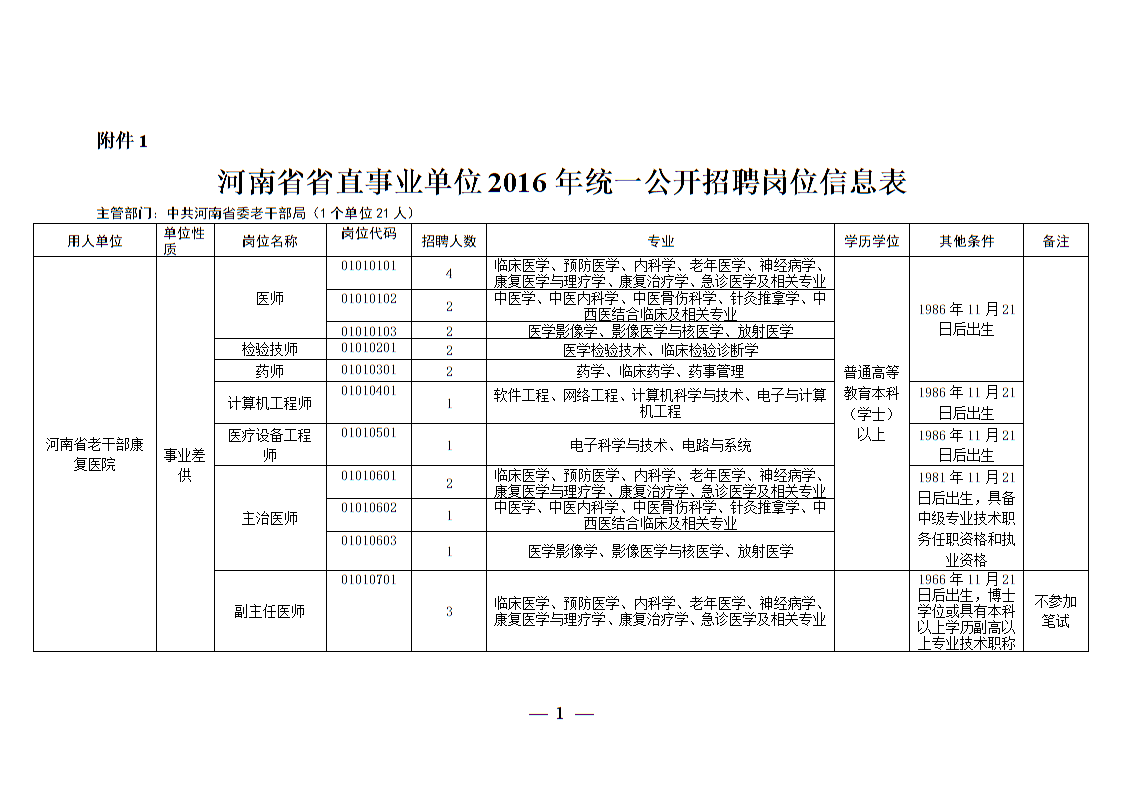 河南人才招聘市场聚焦，2016年最新招聘动态概览