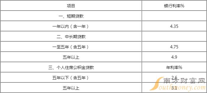 最新银行按揭利率分析与前景展望，影响及趋势探讨