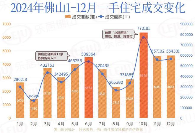 佛山房贷新政解读，影响与趋势分析