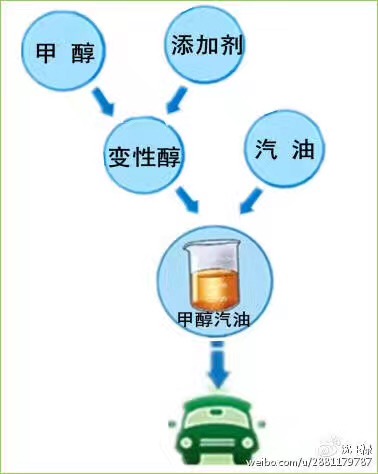 甲醇汽油行业趋势与市场动态分析，最新消息概览