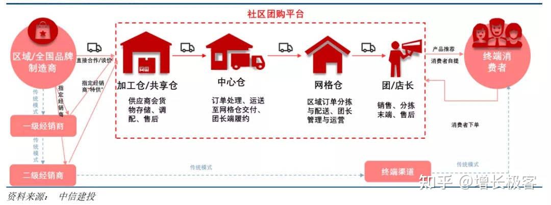 最新生鲜电商模式三大创新策略重塑行业格局