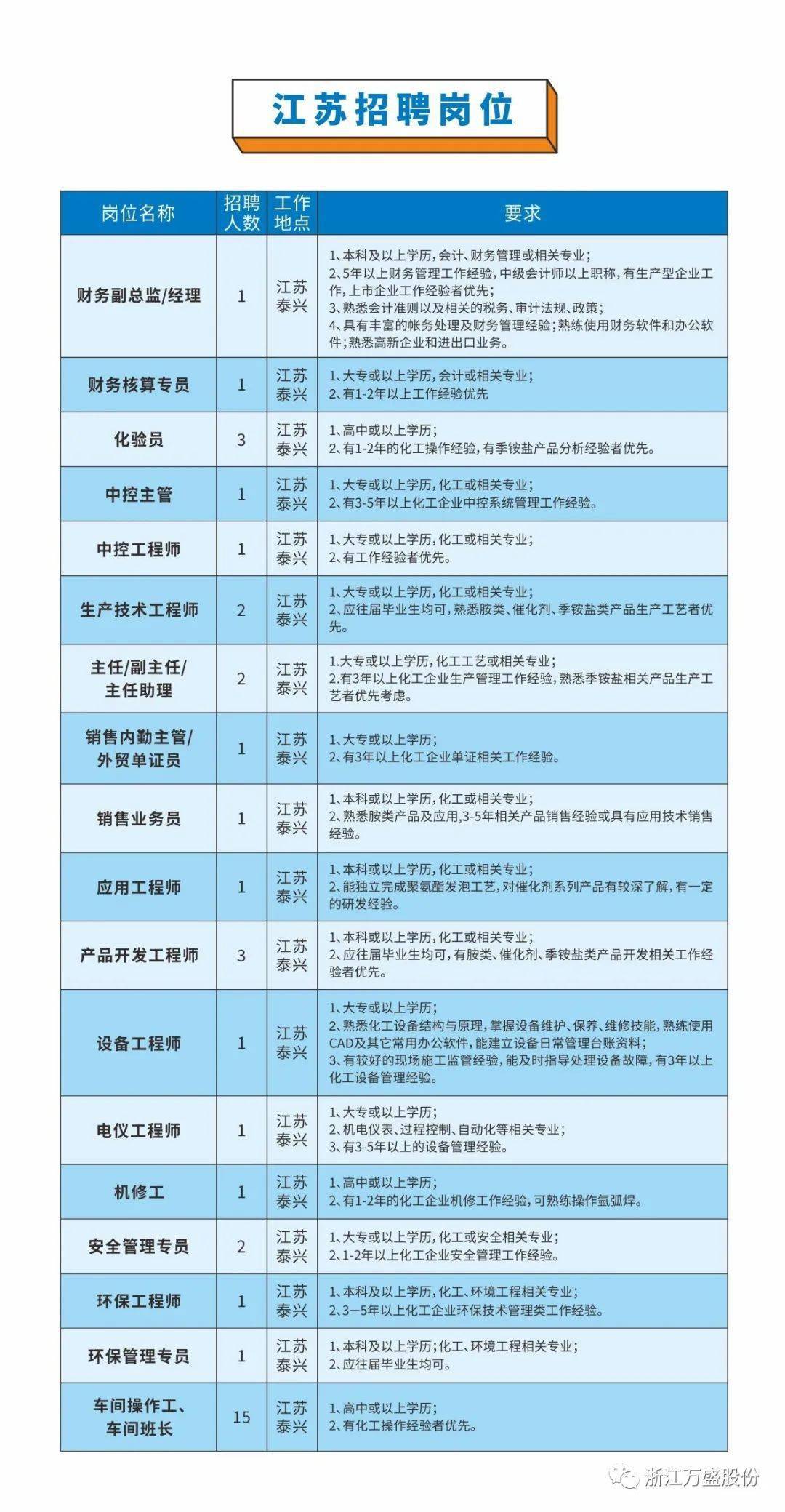 三门招聘网最新招聘信息汇总